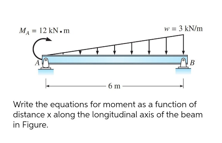 = 12 kN. m
w = 3 kN/m
%3D
B
6 m
Write the equations for moment as a function of
distance x along the longitudinal axis of the beam
in Figure.
