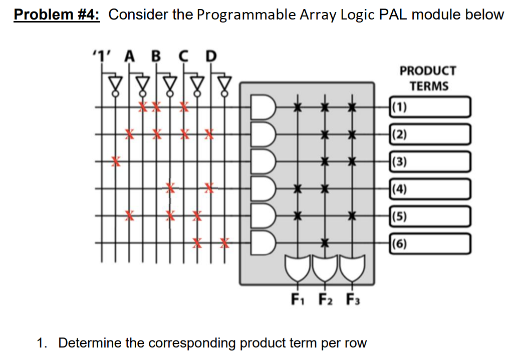 Problem #4: Consider the Programmable Array Logic PAL module below
'1' A B C D
F₁ F2 F3
1. Determine the corresponding product term per row
PRODUCT
TERMS
000000