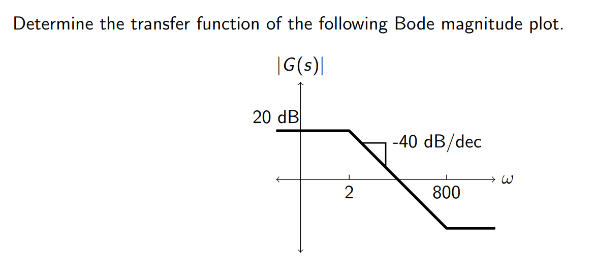 Determine the transfer function of the following Bode magnitude plot.
|G(s)|
20 dB
2
-40 dB/dec
I
800
W