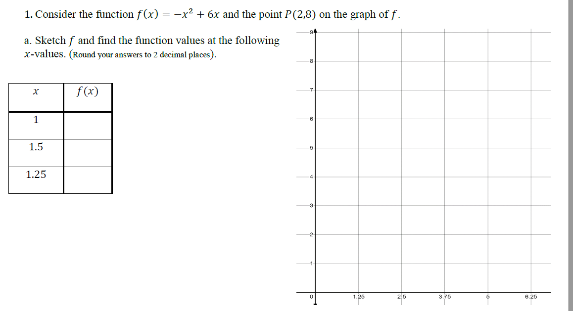 1. Consider the function f (x) = –x² + 6x and the point P(2,8) on the graph of f.
a. Sketch f and find the function values at the following
X-values. (Round your answers to 2 decimal places).
f (x)
1
-6
1.5
1.25
1.25
2,5
3.75
5
6.25
