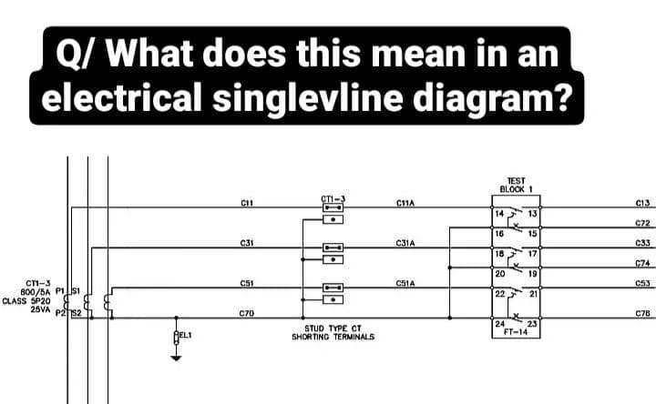 Q/ What does this mean in an
electrical singlevline diagram?
TEST
BLOCK 1
C11A
C13
14
*13
C72
16
15
C31
C31A
C33
18
17
C74
20
19
CT1-3
800/5A P1s1
CLASS SP20
25VA P2152
C51
C51A
C53
22
21
C70
C78
24
23
STUD TYPE CT
SHORTING TERMINALS
AELI
FT-14
即 帕
