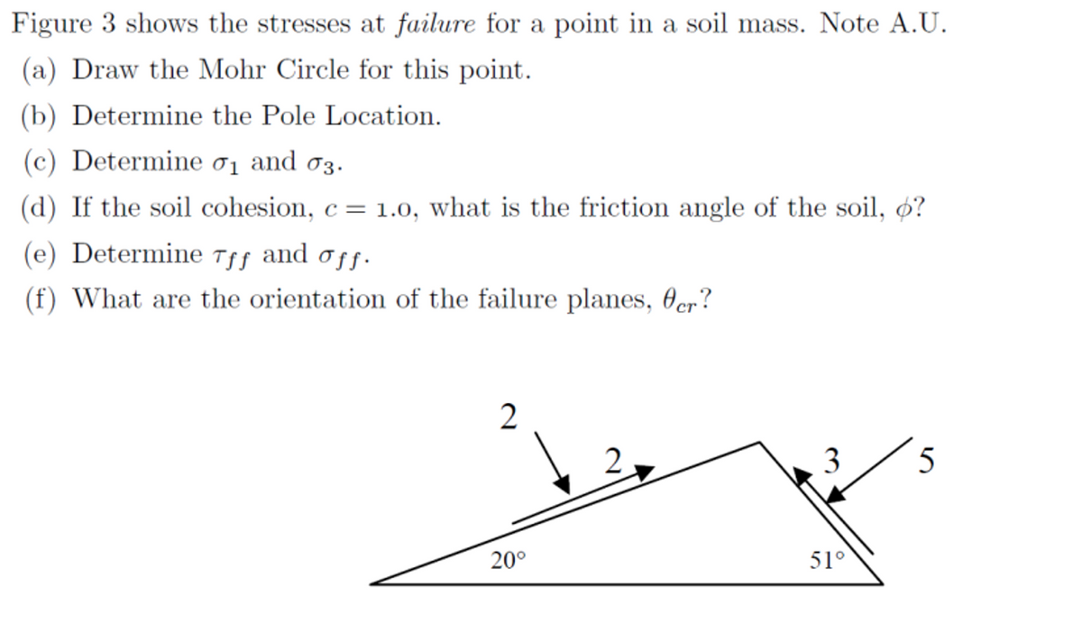Figure 3 shows the stresses at failure for a point in a soil mass. Note A.U.
(a) Draw the Mohr Circle for this point.
(b) Determine the Pole Location.
(c) Determine 01 and 03.
(d) If the soil cohesion, c = 1.0, what is the friction angle of the soil, o?
(e) Determine Tƒƒ and off.
(f) What are the orientation of the failure planes, cr?
2
3
5
20°
51°