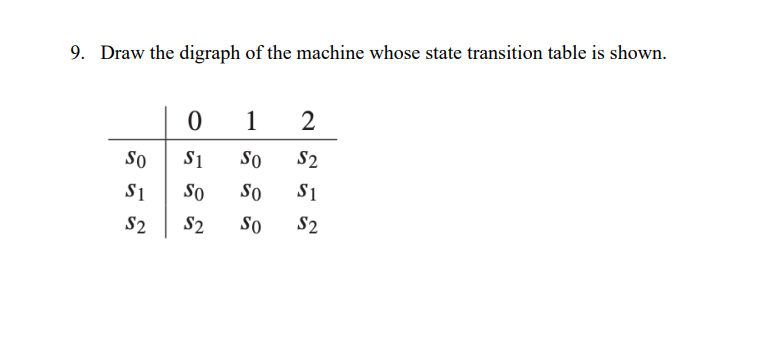 9. Draw the digraph of the machine whose state transition table is shown.
So
$1
S2
0
$1
So
S2
12
So
$2
So $1
So $2