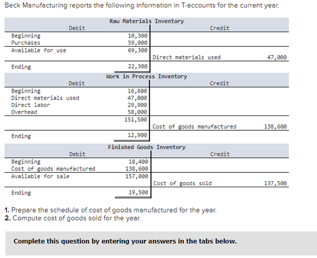 Beck Manufacturing reports the following information in T-accounts for the current year.
Raw Materials Inventory
10,300
59,000
69,300
Beginning
Purchases
Available for use
Ending
Debit
Ending
Debit
Beginning
Direct materials used
Direct labor
Overhead
22,300
Work in Process Inventory
16,600
47,000
29,900
58,000
151,500
Direct materials used
12,900
Finished Goods Inventory
18,400
138,600
157,000
Credit
19,500
Credit
Cost of goods manufactured
Debit
Beginning
Cost of goods manufactured
Available for sale
Ending
1. Prepare the schedule of cost of goods manufactured for the year.
2. Compute cost of goods sold for the year.
Credit
Cost of goods sold
Complete this question by entering your answers in the tabs below.
47,000
138,600
137,500