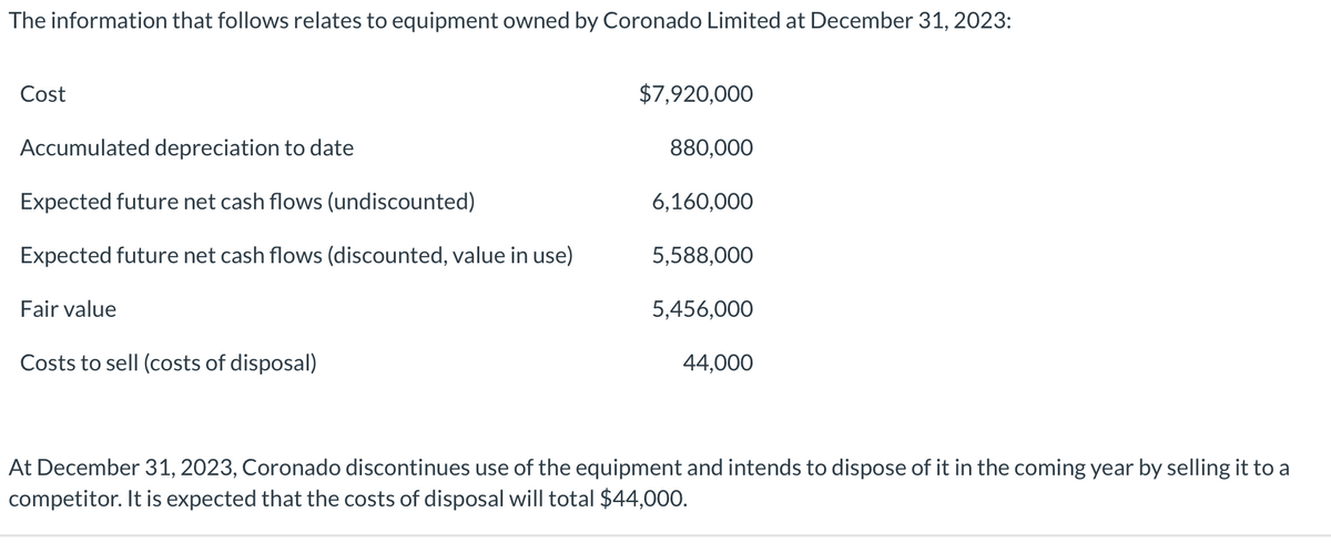 The information that follows relates to equipment owned by Coronado Limited at December 31, 2023:
Cost
Accumulated depreciation to date
Expected future net cash flows (undiscounted)
Expected future net cash flows (discounted, value in use)
Fair value
Costs to sell (costs of disposal)
$7,920,000
880,000
6,160,000
5,588,000
5,456,000
44,000
At December 31, 2023, Coronado discontinues use of the equipment and intends to dispose of it in the coming year by selling it to a
competitor. It is expected that the costs of disposal will total $44,000.