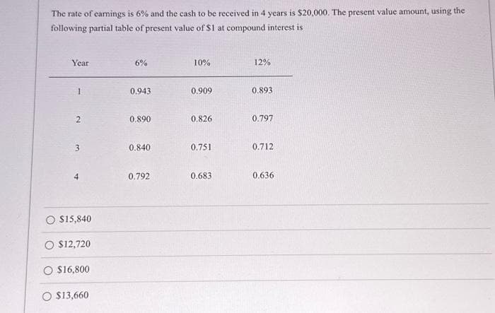 The rate of earnings is 6% and the cash to be received in 4 years is $20,000. The present value amount, using the
following partial table of present value of $1 at compound interest is
Year
1
2
3
O $15,840
O $12,720
O $16,800
O $13,660
6%
0.943
0.890
0.840
0.792
10%
0.909
0.826
0.751
0.683
12%
0.893
0.797
0.712
0.636