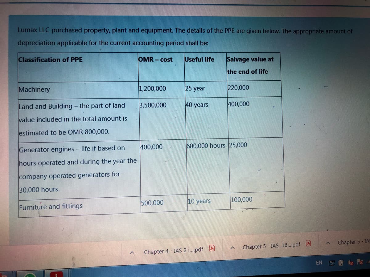 Lumax LLC purchased property, plant and equipment. The details of the PPE are given below. The appropriate amount of
depreciation applicable for the current accounting period shall be:
Classification of PPE
OMR - cost
Useful life
Salvage value at
the end of life
Machinery
1,200,000
25 year
220,000
Land and Building - the part of land
3,500,000
40 years
400,000
value included in the total amount is
estimated to be OMR 800,000.
400,000
600,000 hours 25,000
Generator engines - life if based on
hours operated and during the year the
company operated generators for
30,000 hours.
500,000
10 years
100,000
Furniture and fittings
Chapter 5 - IAS
Chapter 5 - IAS 16..pdf
Chapter 4 - IAS 2 .pdf A
EN
