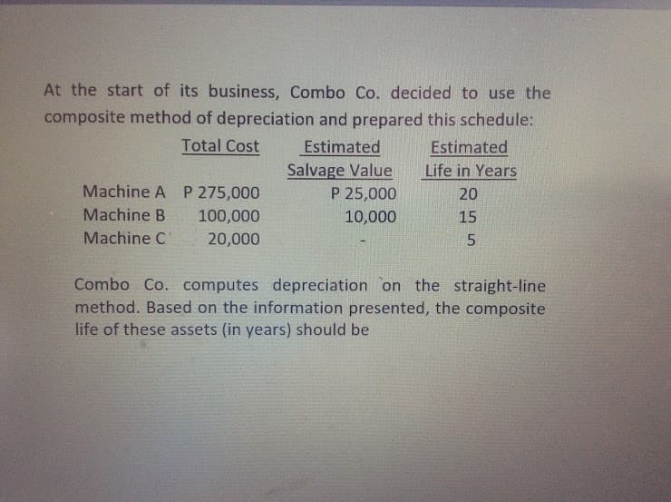 At the start of its business, Combo Co. decided to use the
composite method of depreciation and prepared this schedule:
Total Cost
Estimated
Estimated
Salvage Value
Life in Years
Machine A P 275,000
P 25,000
20
Machine B
100,000
10,000
15
Machine C
20,000
Combo Co. computes depreciation on the straight-line
method. Based on the information presented, the composite
life of these assets (in years) should be
