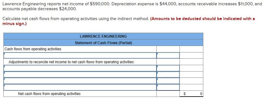 Lawrence Engineering reports net income of $590,000. Depreciation expense is $44,000, accounts receivable increases $11,000, and
accounts payable decreases $24,000.
Calculate net cash flows from operating activities using the indirect method. (Amounts to be deducted should be indicated with a
minus sign.)
Cash flows from operating activities
LAWRENCE ENGINEERING
Statement of Cash Flows (Partial)
Adjustments to reconcile net income to net cash flows from operating activities:
Net cash flows from operating activities
$
0