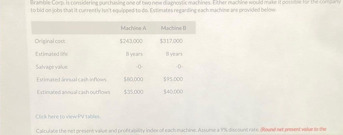 Bramble Corp. is considering purchasing one of two new diagnostic machines. Either machine would make it possible for the company
to bid on jobs that it currently isn't equipped to do. Estimates regarding each machine are provided below.
Original cost
Estimated life
Salvage value
Estimated annual cash inflows
Estimated annual cash outflows
Click here to view PV tables.
Machine A
$243,000
8 years
-0-
$80,000
$35,000
Machine B
$317,000
8 years
-0-
$95,000
$40,000
Calculate the net present value and profitability index of each machine. Assume a 9% discount rate. (Round net present value to the