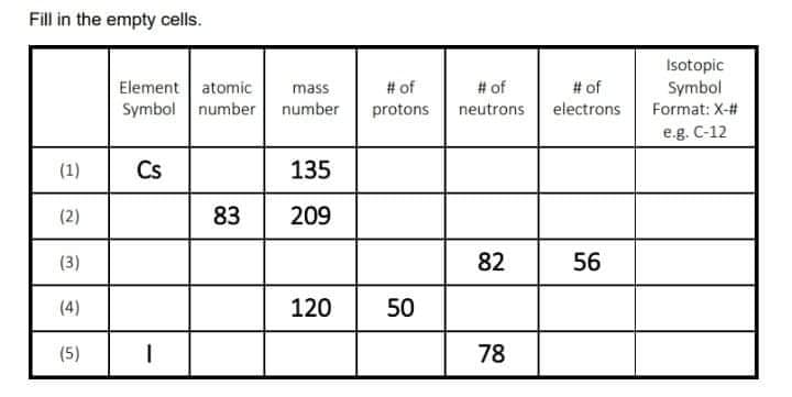 Fill in the empty cells.
Isotopic
Symbol
Element atomic
Symbol
# of
# of
electrons
mass
# of
number number
protons
neutrons
Format: X-#
e.g. C-12
(1) Cs
135
(2)
83
209
(3)
82
56
(4)
120
50
(5)
78
