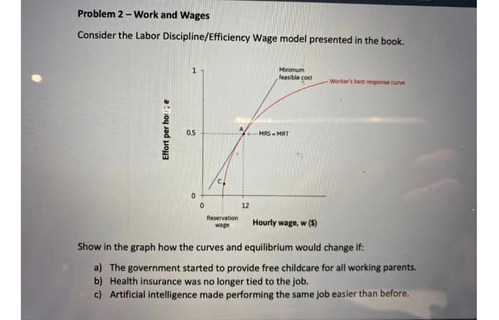 Problem 2 - Work and Wages
Consider the Labor Discipline/Efficiency Wage model presented in the book.
Minimum
feasible cost
Worker's best response curve
0.5
MRS- MRT
12
Reservation
wage
Hourly wage, w (S)
Show in the graph how the curves and equilibrium would change if:
a) The government started to provide free childcare for all working parents.
b) Health insurance was no longer tied to the job.
c) Artificial intelligence made performing the same job easier than before.
Effort per hotue
