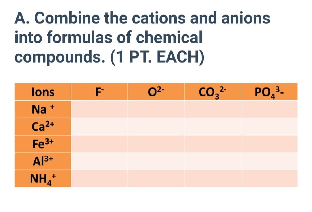 A. Combine the cations and anions
into formulas of chemical
compounds. (1 PT. EACH)
lons
F-
02-
co,2-
PO,3-
Na +
Ca2+
Fe3+
Al3+
NH,*
