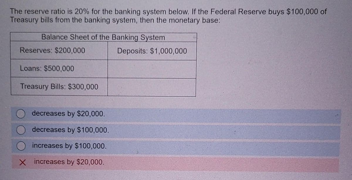 The reserve ratio is 20% for the banking system below. If the Federal Reserve buys $100,000 of
Treasury bills from the banking system, then the monetary base:
Balance Sheet of the Banking System
Reserves: $200,000
Loans: $500,000
Treasury Bills: $300,000
decreases by $20,000.
decreases by $100,000.
increases by $100,000.
X increases by $20,000.
Deposits: $1,000,000