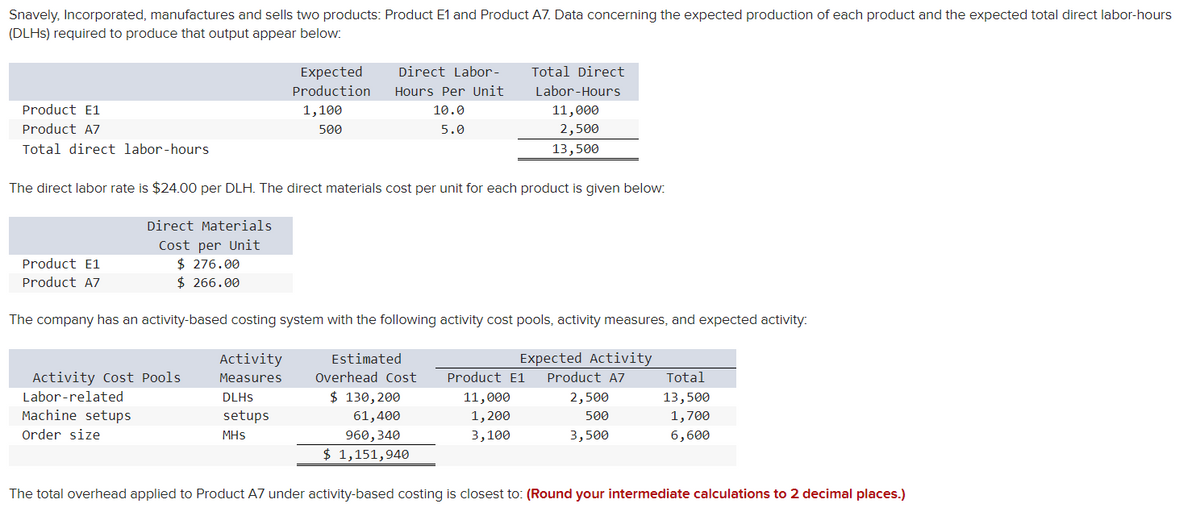 Snavely, Incorporated, manufactures and sells two products: Product E1 and Product A7. Data concerning the expected production of each product and the expected total direct labor-hours
(DLHS) required to produce that output appear below:
Product E1
Product A7
Total direct labor-hours
Product E1
Product A7
The direct labor rate is $24.00 per DLH. The direct materials cost per unit for each product is given below:
Direct Materials
Cost per Unit
$ 276.00
$ 266.00
Activity Cost Pools
Labor-related
Machine setups
Order size
Expected
Production
1,100
500
Direct Labor-
Hours Per Unit
10.0
5.0
The company has an activity-based costing system with the following activity cost pools, activity measures, and expected activity:
Activity
Measures
Estimated
Overhead Cost
$ 130, 200
61,400
960, 340
$ 1,151,940
DLHS
setups
MHS
Total Direct
Labor-Hours
11,000
2,500
13,500
11,000
1,200
3,100
Expected Activity
Product E1 Product A7
2,500
500
3,500
Total
13,500
1,700
6,600
The total overhead applied to Product A7 under activity-based costing is closest to: (Round your intermediate calculations to 2 decimal places.)