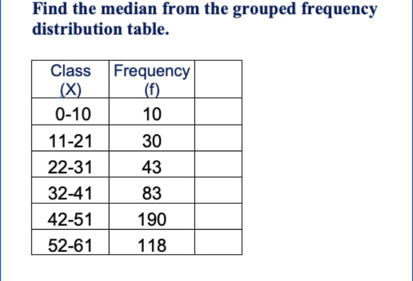 Find the median from the grouped frequency
distribution table.
Class Frequency
(X)
(f)
0-10
10
11-21
30
22-31
43
32-41
83
42-51
190
52-61
118
