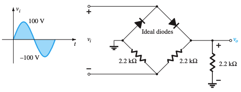 100 V
Ideal diodes
-100 V
2.2 k2
2.2 k2
2.2 k2
+

