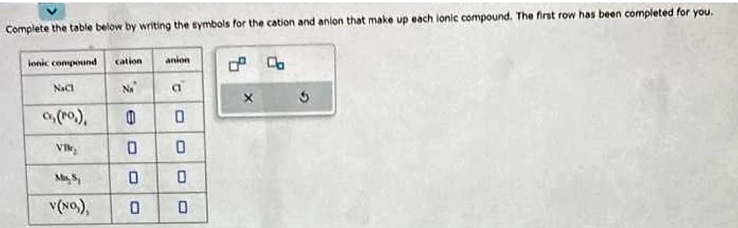 Complete the table below by writing the symbols for the cation and anion that make up each lonic compound. The first row has been completed for you.
ionic compound
Naci
0,(Po),
Viry
V(NO₂),
cation
M
eo
0
0
0
anion
COOO
c
0
X
S