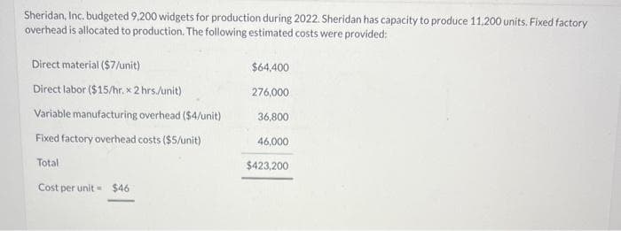 Sheridan, Inc. budgeted 9,200 widgets for production during 2022. Sheridan has capacity to produce 11,200 units. Fixed factory
overhead is allocated to production. The following estimated costs were provided:
Direct material ($7/unit)
Direct labor ($15/hr. x 2 hrs./unit)
Variable manufacturing overhead ($4/unit)
Fixed factory overhead costs ($5/unit)
Total
Cost per unit = $46
$64,400
276,000
36,800
46,000
$423,200