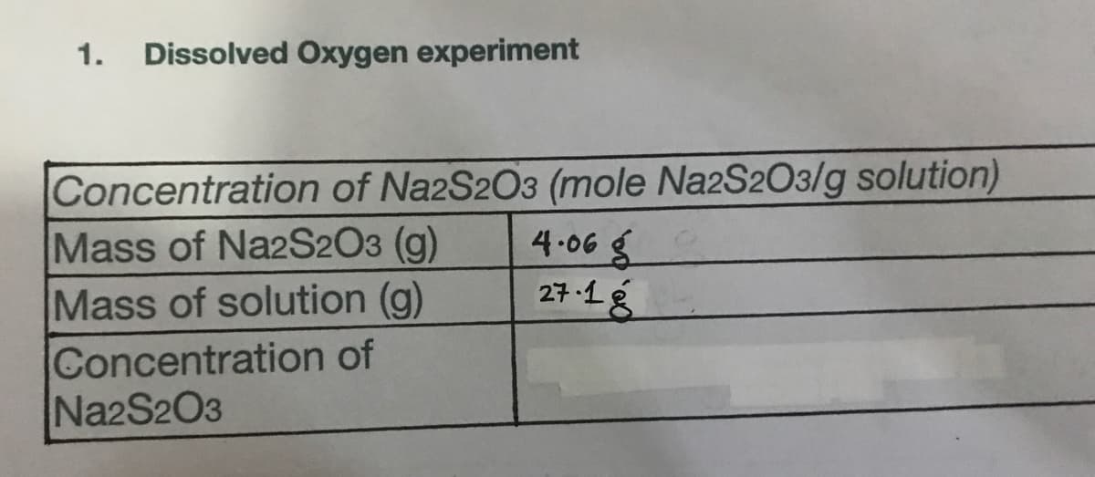 1.
Dissolved Oxygen experiment
Concentration of Na2S2O3 (mole Na2S2O3/g solution)
Mass of Na2S2O3 (g)
Mass of solution (g)
Concentration of
Na2S2O3
4.06 g
27-1g
