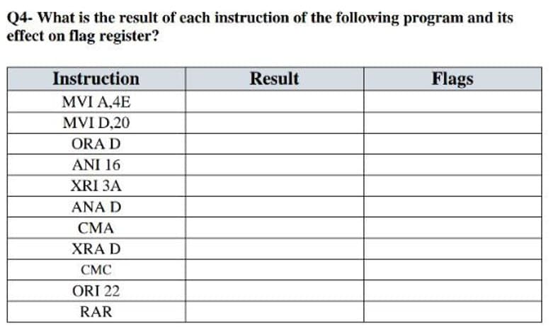 Q4- What is the result of each instruction of the following program and its
effect on flag register?
Instruction
MVI A,4E
MVI D.20
ORA D
ANI 16
XRI 3A
ANA D
CMA
XRA D
CMC
ORI 22
RAR
Result
Flags