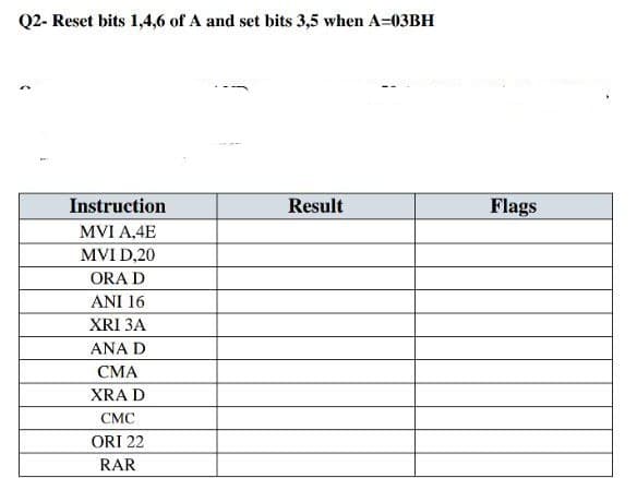 Q2- Reset bits 1,4,6 of A and set bits 3,5 when A=03BH
Instruction
MVI A,4E
MVI D,20
ORA D
ANI 16
XRI 3A
ANA D
CMA
XRA D
CMC
ORI 22
RAR
Result
Flags