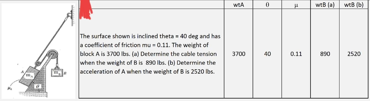 H₂
ma
m B
The surface shown is inclined theta = 40 deg and has
a coefficient of friction mu - 0.11. The weight of
block A is 3700 lbs. (a) Determine the cable tension
when the weight of B is 890 lbs. (b) Determine the
acceleration of A when the weight of B is 2520 lbs.
wtA
3700
0
40
μ
0.11
wtB (a)
890
wtB (b)
2520