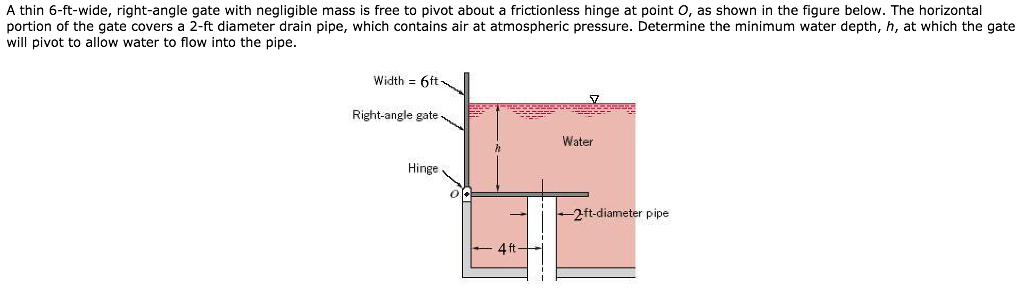 A thin 6-ft-wide, right-angle gate with negligible mass is free to pivot about a frictionless hinge at point O, as shown in the figure below. The horizontal
portion of the gate covers a 2-ft diameter drain pipe, which contains air at atmospheric pressure. Determine the minimum water depth, h, at which the gate
will pivot to allow water to flow into the pipe.
Width 6ft-
Right-angle gate
Hinge
39000
0.
4 ft
Water
2ft-diameter pipe