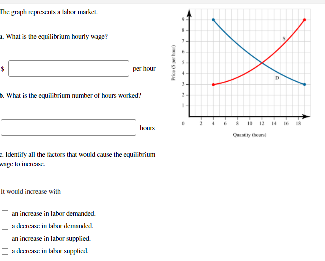 The graph represents a labor market.
9.
a. What is the equilibrium hourly wage?
7-
6.
5-
$
per hour
4-
3-
b. What is the equilibrium number of hours worked?
10 12 14 16
18
hours
Quantity (hours)
c. Identify all the factors that would cause the equilibrium
wage to increase.
It would increase with
an increase in labor demanded.
a decrease in labor demanded.
an increase in labor supplied.
a decrease in labor supplied.
O O
Price ($ per hour)
