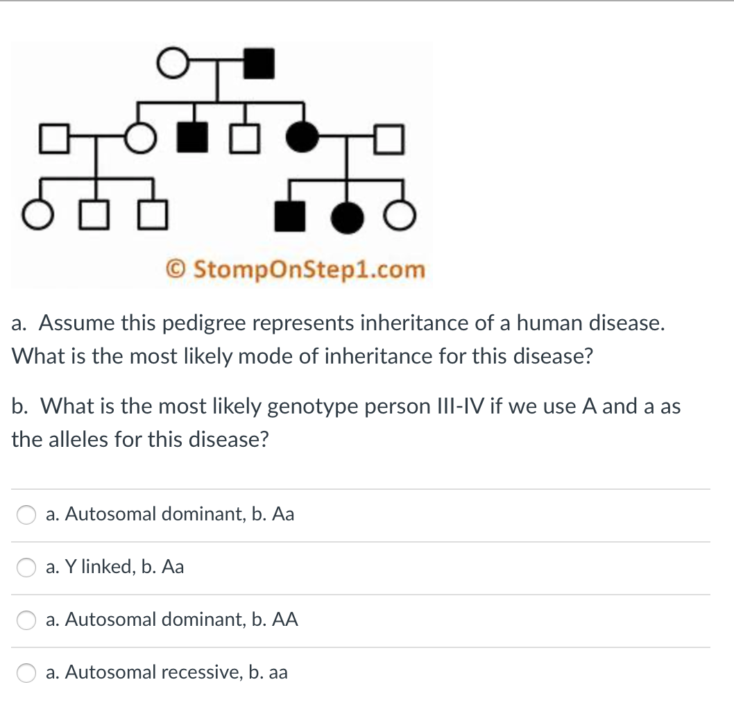 O StompOnStep1.com
a. Assume this pedigree represents inheritance of a human disease.
What is the most likely mode of inheritance for this disease?
b. What is the most likely genotype person III-IV if we use A and a as
the alleles for this disease?
a. Autosomal dominant, b. Aa
a. Y linked, b. Aa
a. Autosomal dominant, b. AA
a. Autosomal recessive, b. aa