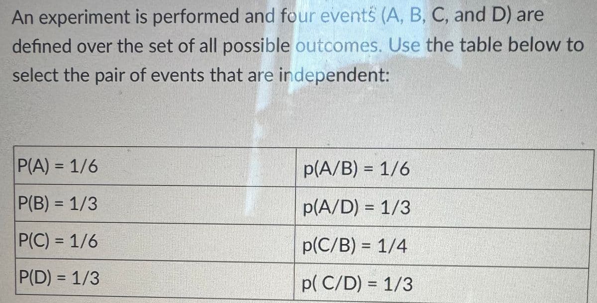 An experiment is performed and four events (A, B, C, and D) are
defined over the set of all possible outcomes. Use the table below to
select the pair of events that are independent:
P(A) = 1/6
p(A/B) = 1/6
P(B) = 1/3
p(A/D) = 1/3
P(C) = 1/6
p(C/B) = 1/4
P(D) = 1/3
p(C/D) = 1/3