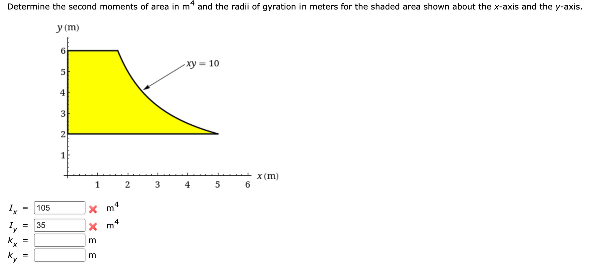 Determine the second moments of area in m* and the radii of gyration in meters for the shaded area shown about the x-axis and the y-axis.
y (m)
-ху %3D 10
5
4
2
X (m)
6
1
2
3
4
5
105
X m4
35
X m4
%3D
Kx
m
%D
Ky
%D
m
3.
