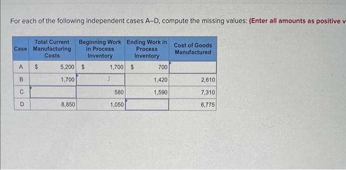 For each of the following independent cases A-D, compute the missing values: (Enter all amounts as positive v
Total Current
Beginning Work Ending Work in
in Process
Inventory
Cost of Goods
Case Manufacturing
Costs
Process
Inventory
Manufactured
A.
2$
5,200 $
1,700 $
700
B
1,700
1,420
2,610
C
580
1,590
7,310
D
8,850
1,050
6,775
