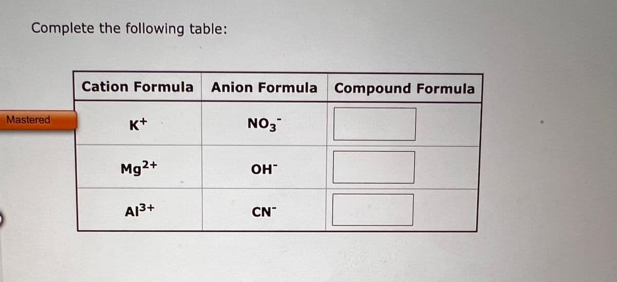 Complete the following table:
Mastered
Cation Formula Anion Formula Compound Formula
K+
Mg2+
A1³+
NO3™
OH
CN