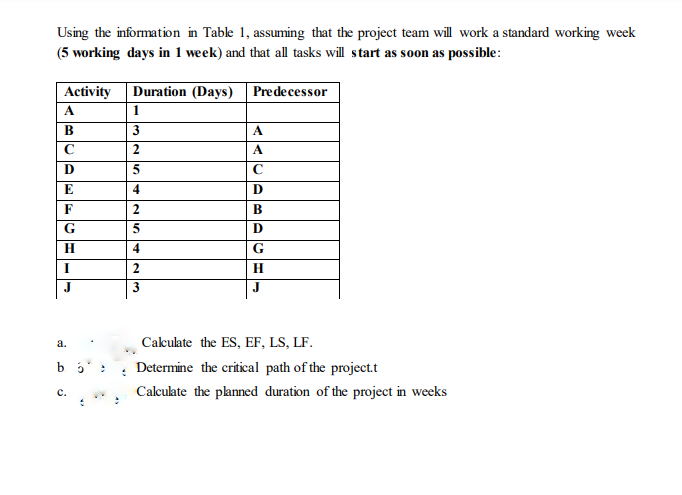 Using the information in Table 1, assuming that the project team will work a standard working week
(5 working days in 1 week) and that all tasks will start as soon as possible:
Activity Duration (Days)
Predecessor
A
1
B
3
A
2
A
5
4
D
2
B
5
D
H
4
2
H
J
3
J
а.
Cakulate the ES, EF, LS, LF.
Determine the critical path of the project.t
с.
Calculate the planned duration of the project in weeks
