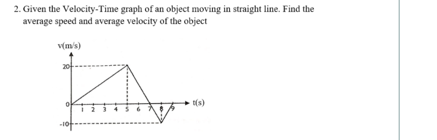 2. Given the Velocity-Time graph of an object moving in straight line. Find the
average speed and average velocity of the object
v(m/s)
20-
t(s)
