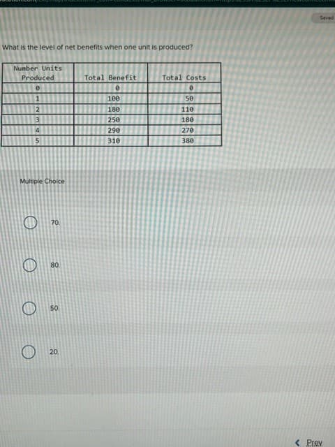 What is the level of net benefits when one unit is produced?
Number Units
Produced
0
1
2
3
4
5
Multiple Choice
70.
80
50
20
Total Benefit
0
100
180
250
290
310
Total Costs
0
50
110
180
270
380
Saved
< Prev