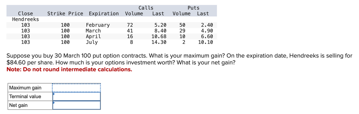 Close
Hend reeks
103
103
103
103
Maximum gain
Terminal value
Net gain
Calls
Strike Price Expiration Volume Last
5.20
February
March
72
41
8.40
April
16
July
8
100
100
100
100
10.68
14.30
Puts
Volume Last
50
29
10
2
2.40
4.90
6.60
10.10
Suppose you buy 30 March 100 put option contracts. What is your maximum gain? On the expiration date, Hendreeks is selling for
$84.60 per share. How much is your options investment worth? What is your net gain?
Note: Do not round intermediate calculations.