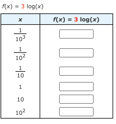 f(x) = 3 log(x)
%3D
f(x) = 3 log(x)
1
103
1
102
1
10
1
10
102
