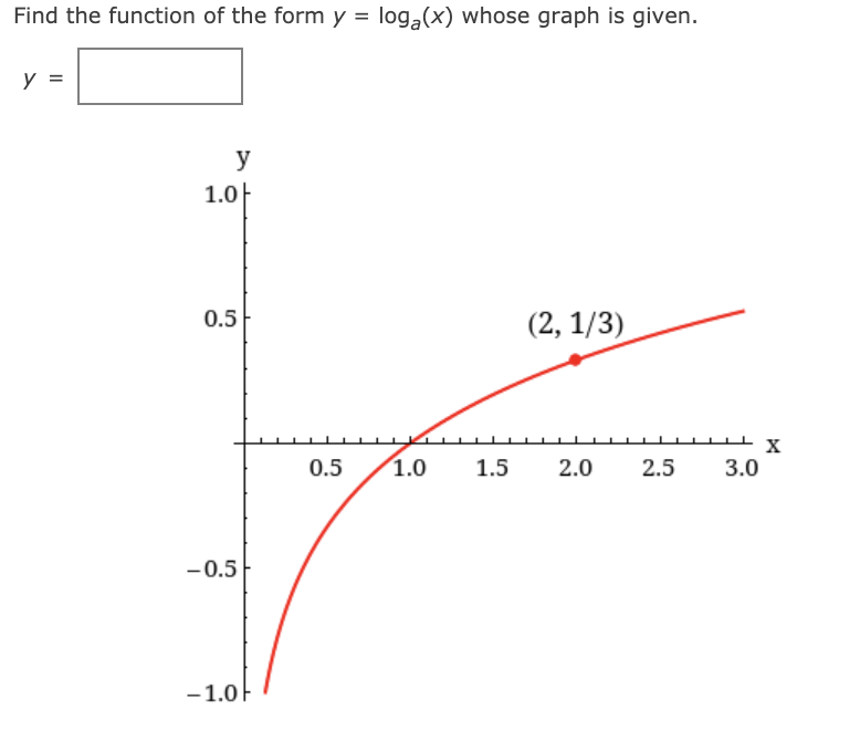 Find the function of the form y = loga(x) whose graph is given.
y =
y
1.0F
0.5
(2, 1/3)
0.5
1.0
1.5
2.0
2.5
3.0
-0.5
-1.0F
