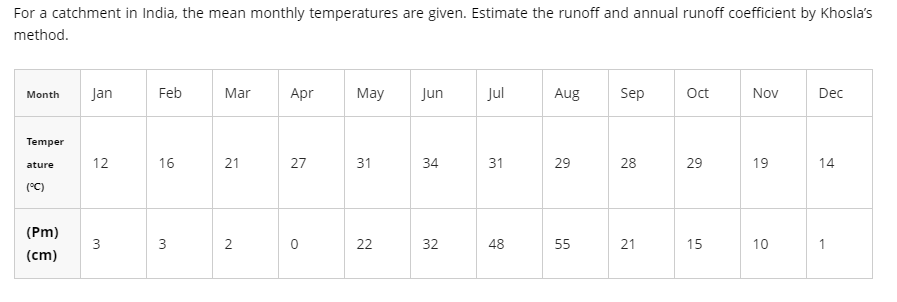 For a catchment in India, the mean monthly temperatures are given. Estimate the runoff and annual runoff coefficient by Khosla's
method.
Jan
Feb
Mar
Month
Apr
May
Jun
Jul
Aug Sep Oct
Nov
Dec
Temper
12
ature
16
21
27
31
34
31
29
28
29
19
14
(°C)
(Pm)
(cm)
3
2
22
32
48
55
21
15
10
w