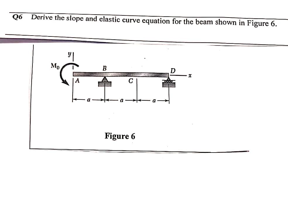 Q6
Derive the slope and elastic curve equation for the beam shown in Figure 6.
Mo
B
D
A
C
Figure 6
