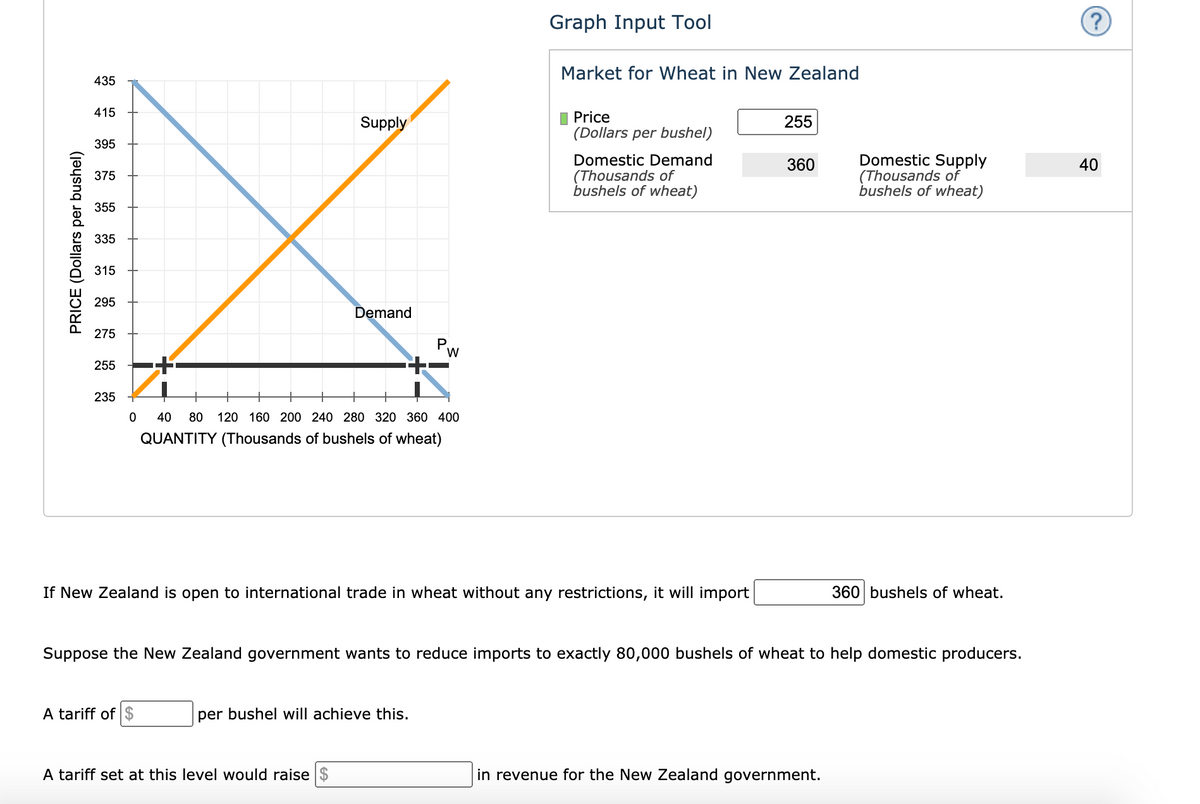 Graph Input Tool
Market for Wheat in New Zealand
435
415
I Price
(Dollars per bushel)
Supply
255
395
Domestic Demand
(Thousands of
bushels of wheat)
Domestic Supply
(Thousands of
bushels of wheat)
360
40
375
355
335
315
295
Demand
275
P.
W
255
235
40
80
120 160 200 240 280 320 360 400
QUANTITY (Thousands of bushels of wheat)
If New Zealand is open to international trade in wheat without any restrictions, it will import
360 bushels of wheat.
Suppose the New Zealand government wants to reduce imports to exactly 80,000 bushels of wheat to help domestic producers.
A tariff of $
per bushel will achieve this.
A tariff set at this level would raise $
in revenue for the New Zealand government.
PRICE (Dollars per bushel)
