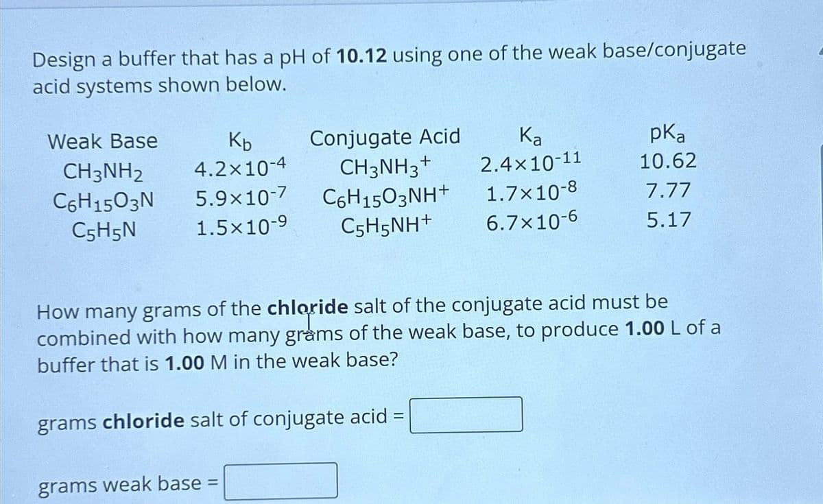 Design a buffer that has a pH of 10.12 using one of the weak base/conjugate
acid systems shown below.
Weak Base
Kb
CH3NH2
4.2x10-4
Conjugate Acid
CH3NH3+
Ka
pka
2.4x10-11
10.62
C6H1503N
5.9×10-7
C6H1503NH+
1.7x10-8
7.77
C5H5N
1.5×10-9
C5H5NH
6.7×10-6
5.17
How many grams of the chloride salt of the conjugate acid must be
combined with how many grams of the weak base, to produce 1.00 L of a
buffer that is 1.00 M in the weak base?
grams chloride salt of conjugate acid =
grams weak base