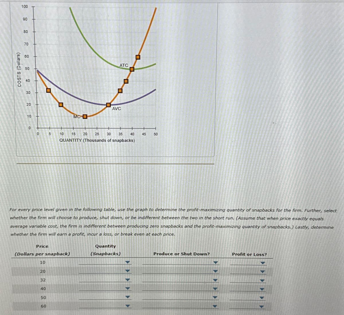100
90
90
00
80
COSTS (Dollars)
70
70
00
60
50
40
30
20
10
ATC
AVC
MC
0
0
5
10
15
20
25
30
QUANTITY (Thousands of snapbacks)
35
35
40
45
50
For every price level given in the following table, use the graph to determine the profit-maximizing quantity of snapbacks for the firm. Further, select
whether the firm will choose to produce, shut down, or be indifferent between the two in the short run. (Assume that when price exactly equals
average variable cost, the firm is indifferent between producing zero snapbacks and the profit-maximizing quantity of snapbacks.) Lastly, determine
whether the firm will earn a profit, incur a loss, or break even at each price.
Price
(Dollars per snapback)
10
20
32
40
50
60
Quantity
(Snapbacks)
Produce or Shut Down?
Profit or Loss?