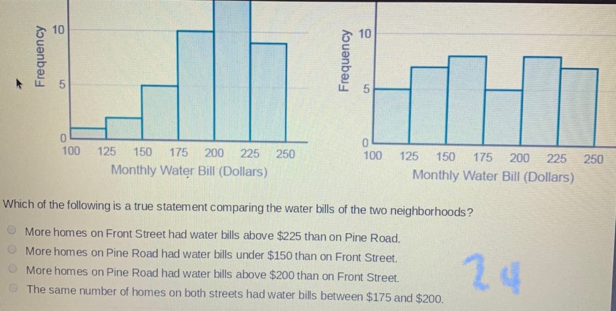 10
0.
100
125
150
175
200
225
250
100
125
150
175
200
225
250
Monthly Water Bill (Dollars)
Monthly Water Bill (Dollars)
Which of the following is a true statement comparing the water bills of the two neighborhoods?
More homes on Front Street had water bills above $225 than on Pine Road.
O More homes on Pine Road had water bills under $150 than on Front Street.
24
More homes on Pine Road had water bills above $200 than on Front Street.
OThe same number of homes on both streets had water bills between $175 and $200.
Frequency
