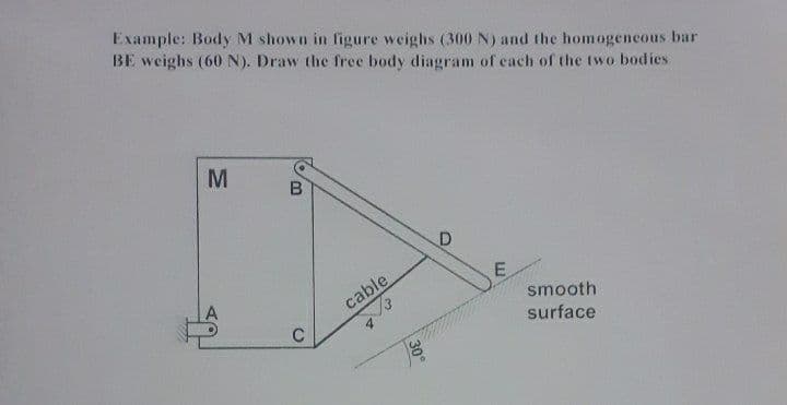 Example: Body M shown in figure weighs (300 N) and the homogeneous bar
BE weighs (60 N). Draw the free body diagram of each of the two bodies
cable
smooth
C
surface
30°
MN
