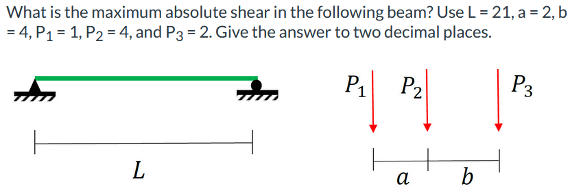 What is the maximum absolute shear in the following beam? Use L = 21, a = 2, b
= 4, P₁ = 1, P₂ = 4, and P3 = 2. Give the answer to two decimal places.
P₁
P₂
L
a
b
P3