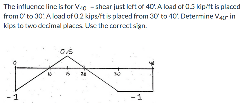 The influence line is for V40- = shear just left of 40'. A load of 0.5 kip/ft is placed
from 0' to 30! A load of 0.2 kips/ft is placed from 30' to 40'. Determine V40- in
kips to two decimal places. Use the correct sign.
-1
10
0.5
15
20
30
-1
40