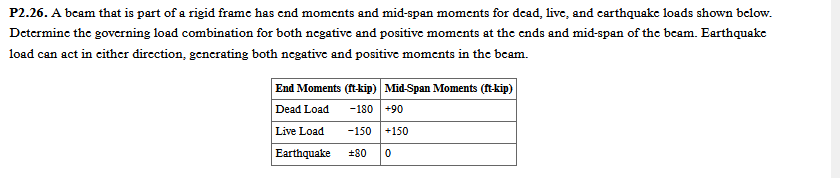 P2.26. A beam that is part of a rigid frame has end moments and mid-span moments for dead, live, and earthquake loads shown below.
Determine the governing load combination for both negative and positive moments at the ends and mid-span of the beam. Earthquake
load can act in either direction, generating both negative and positive moments in the beam.
End Moments (ft-kip) Mid-Span Moments (ft-kip)
Dead Load
-180 +90
Live Load
-150 +150
0
Earthquake +80